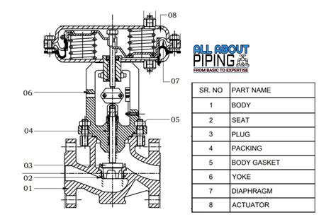 xv valve operation